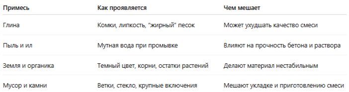 Примеси в песке