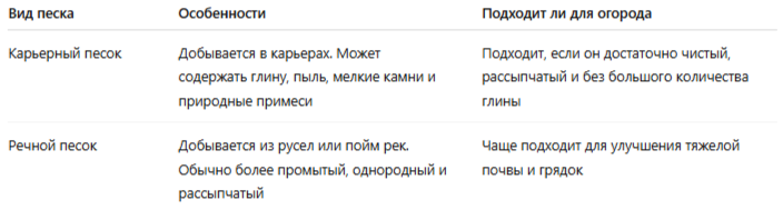 Карьерный или речной: в чем разница