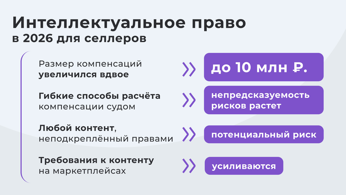 Интеллектуальное право в 2026 для селлеров | RIKORDA