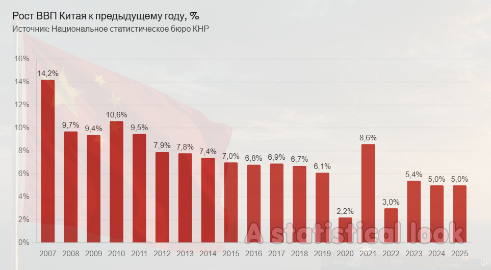 Диаграмма автора