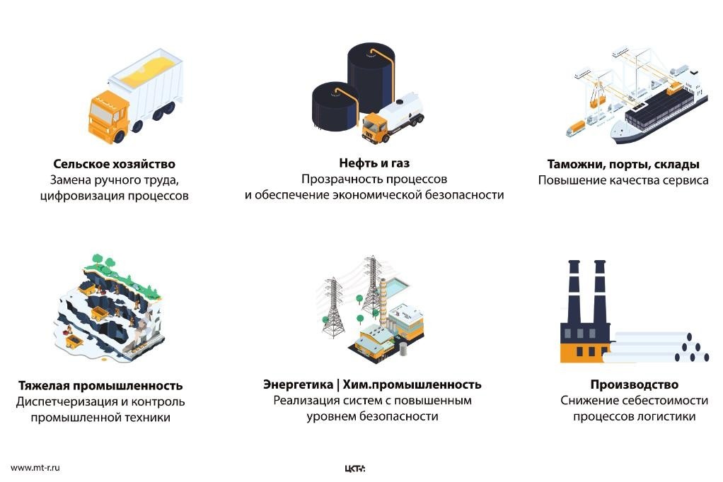 Источник изображения https://mt-r.ru/information/articles/chto-takoe-sistema-dispetcherizatsii-transporta