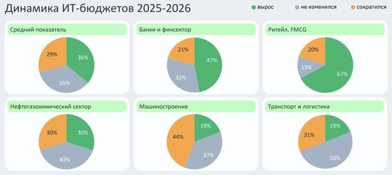 Источник изображения https://servernews.ru/1128656