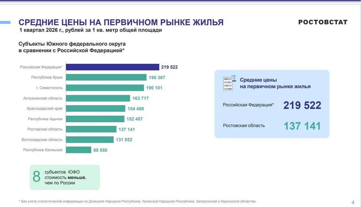    Рейтинг цен в новостройках   Ростовстат