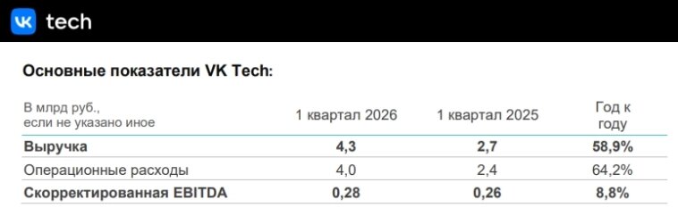 Основные показатели VK Tech