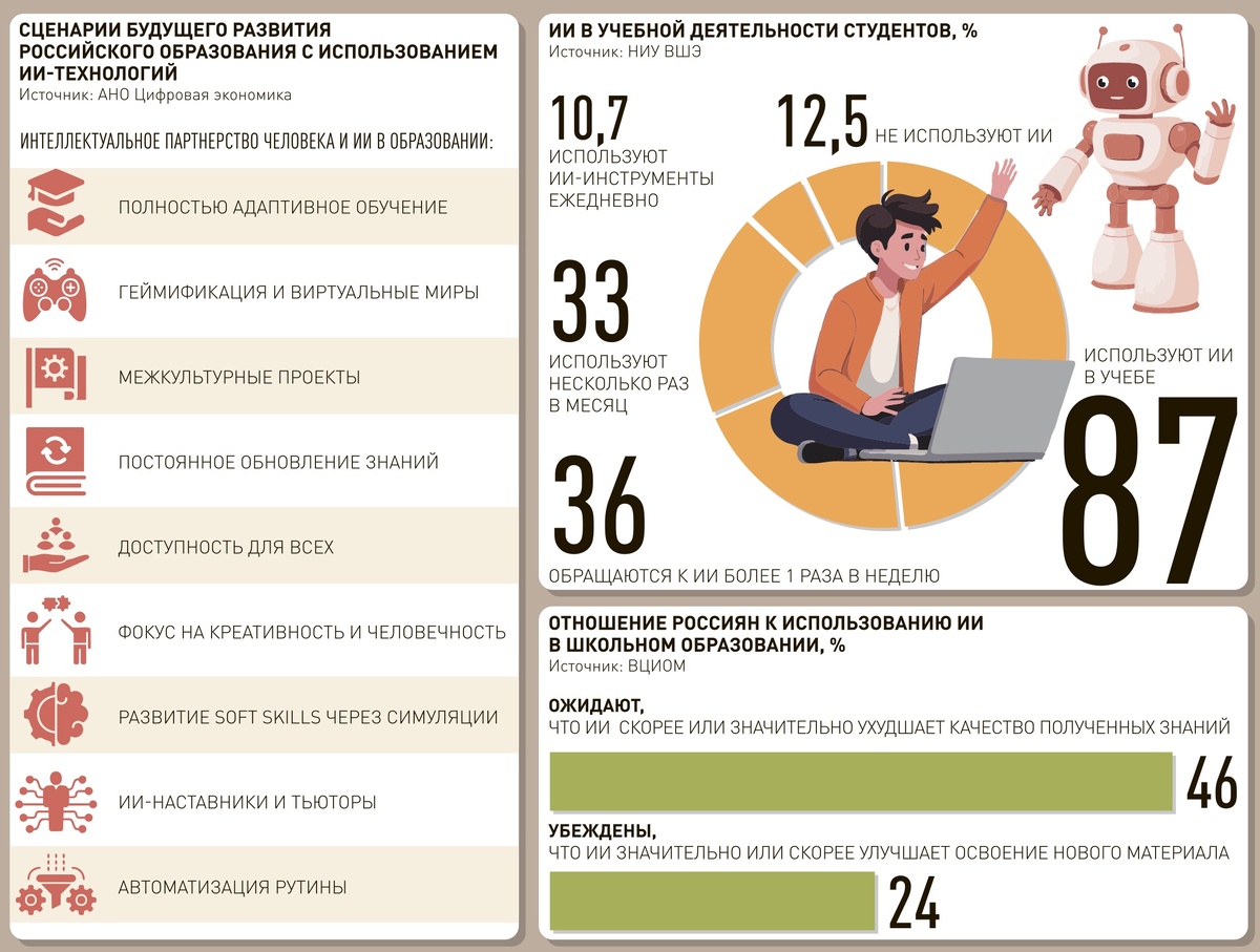    Нажмите для увеличения. / Инфографика "РГ" / Антон Переплетчиков / Олег Капранов