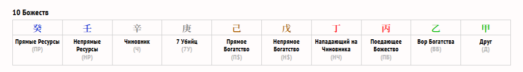 10 божеств на калькуляторе сайта Владимира Захарова