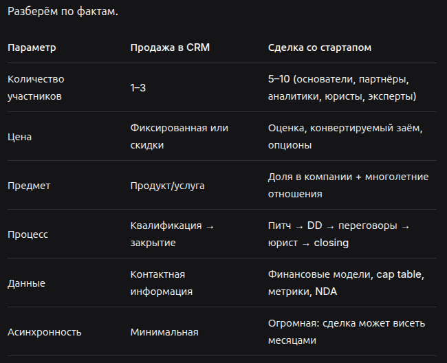 Чем Deal Flow отличается от продажи