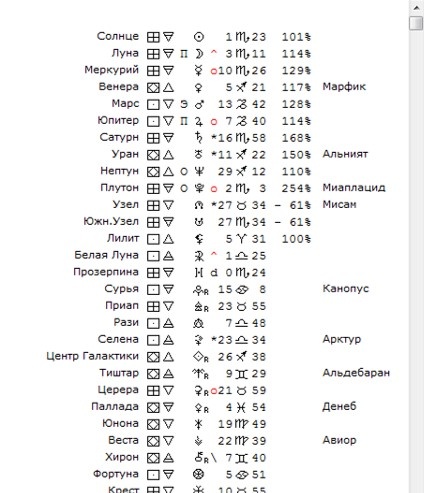 Рис.2 Положения планет, координаты
