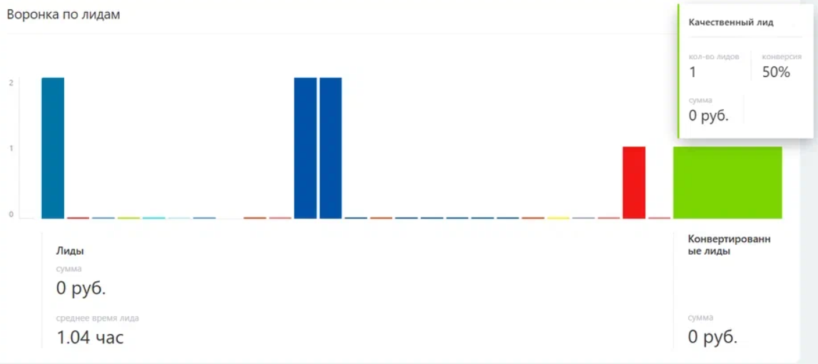 -2