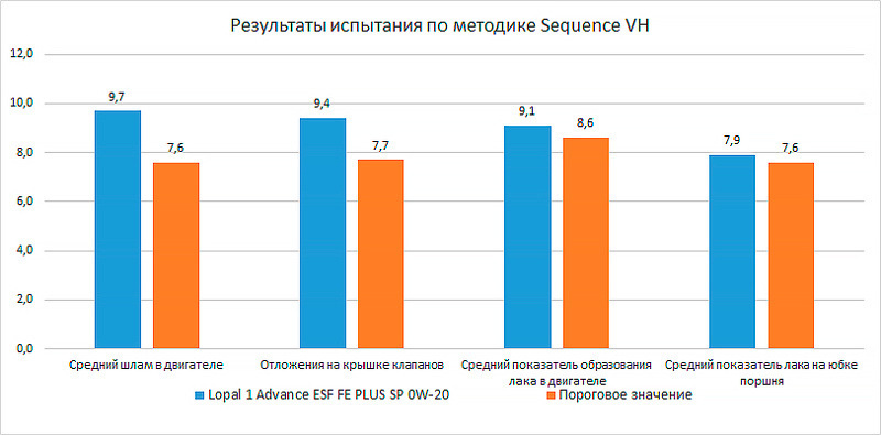 Sequence VH