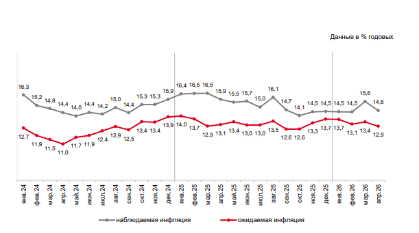 Инфляционные ожидания: почему ЦБ смотрит не только на цены когда решает по ключевой ставке