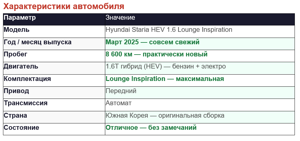 Характеристики Hyundai Staria Lounge 2025