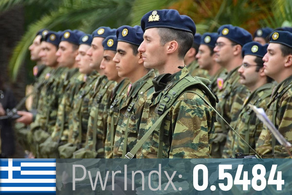Фото для иллюстрации. Источник: Global Firepower – 2026