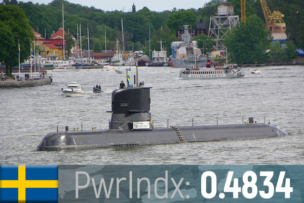 Фото для иллюстрации. Источник: Global Firepower – 2026