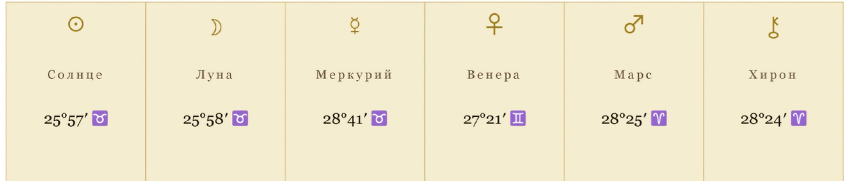 I — СЕМЯ В ТЕМНОТЕСемя в темноте, или О чём молчит Телец 😉