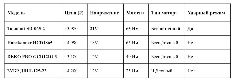 Цены примерные, актуальны на апрель 2026 года с учетом скидок.
