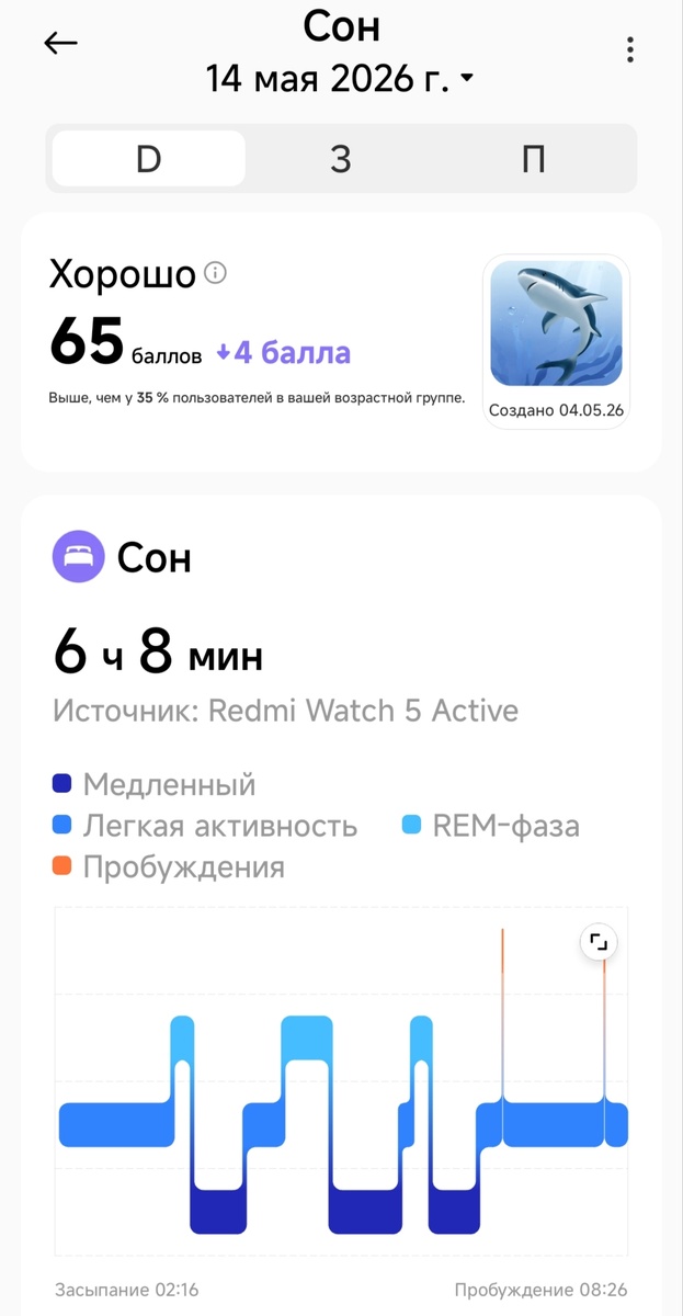 Анализ сна от приложения Mi Fitness.