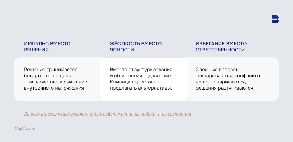 © Блог BITOBE