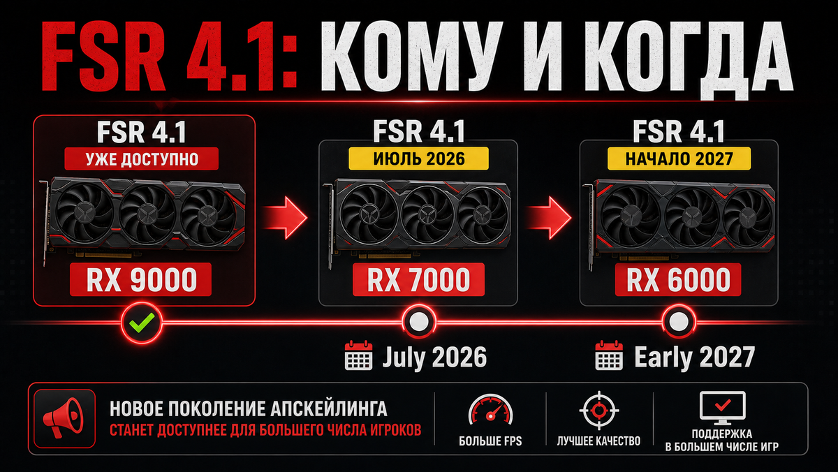 План простой: RX 9000 уже в теме, RX 7000 ждут июль 2026, RX 6000 — начало 2027.