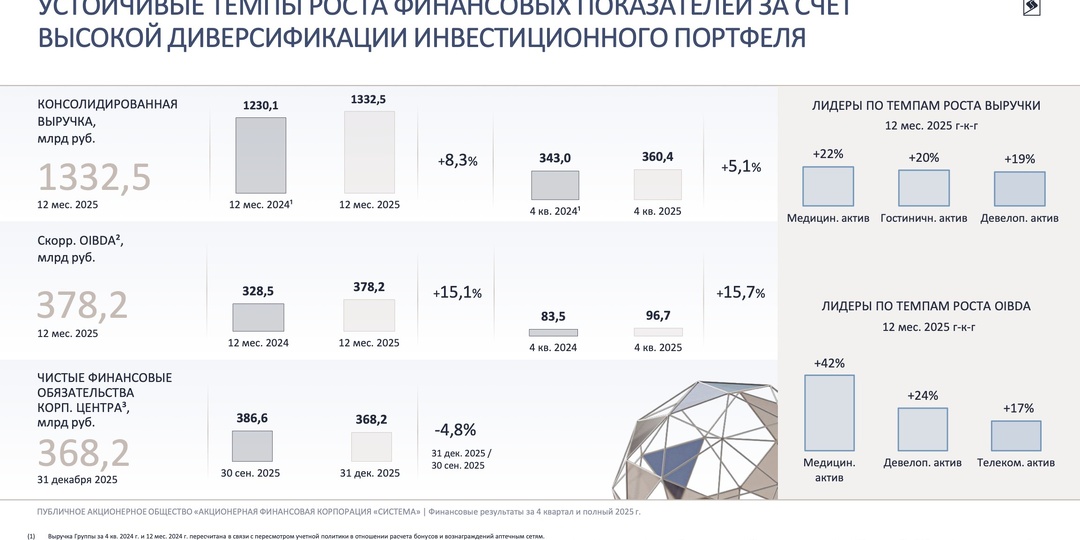 Система - что они натворили?
