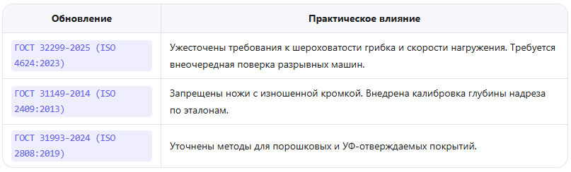 Обновление