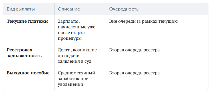 Основные требования к выплатам