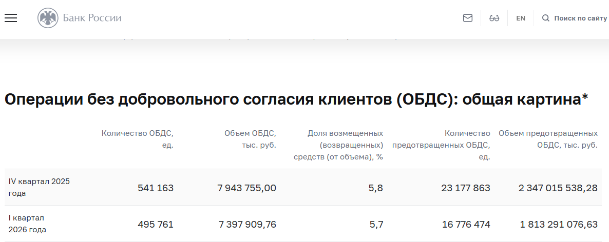 https://www.cbr.ru/statistics/ib/review_1q_2026/