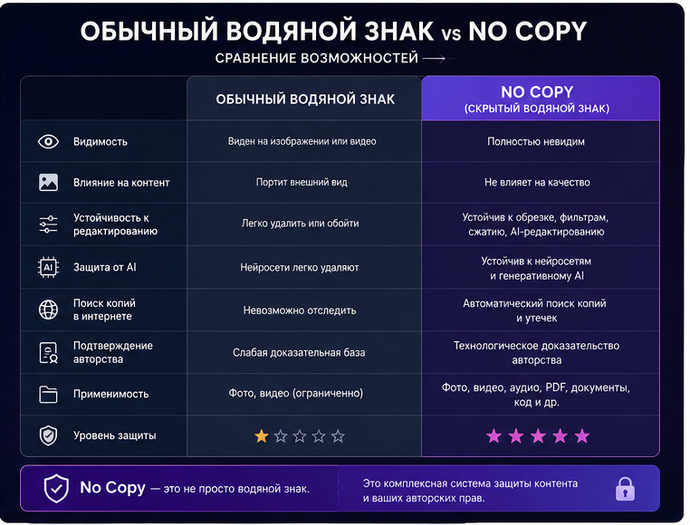 Скрытый водяной знак No Copy
