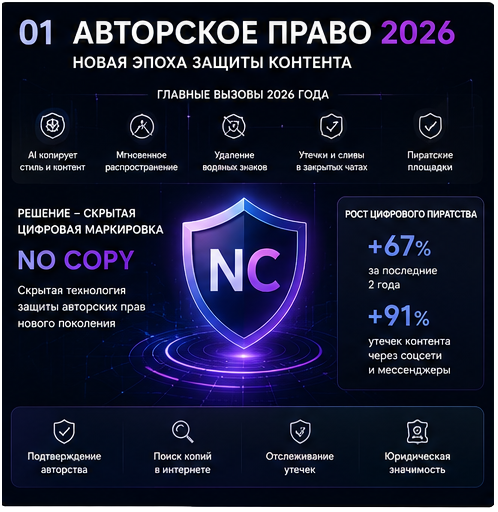  Авторское право 2026 - No Copy