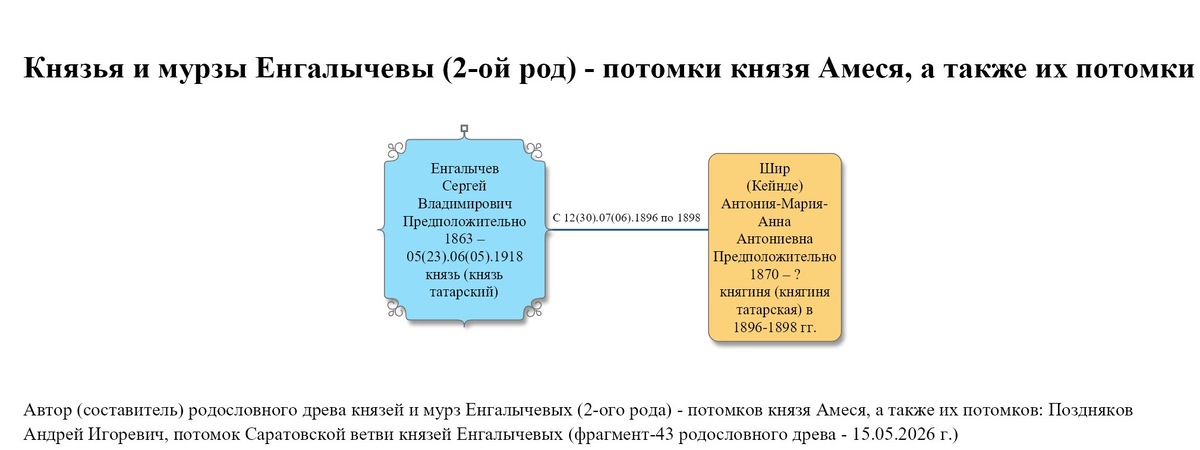 Князь Енгалычев Сергей Владимирович и его жена