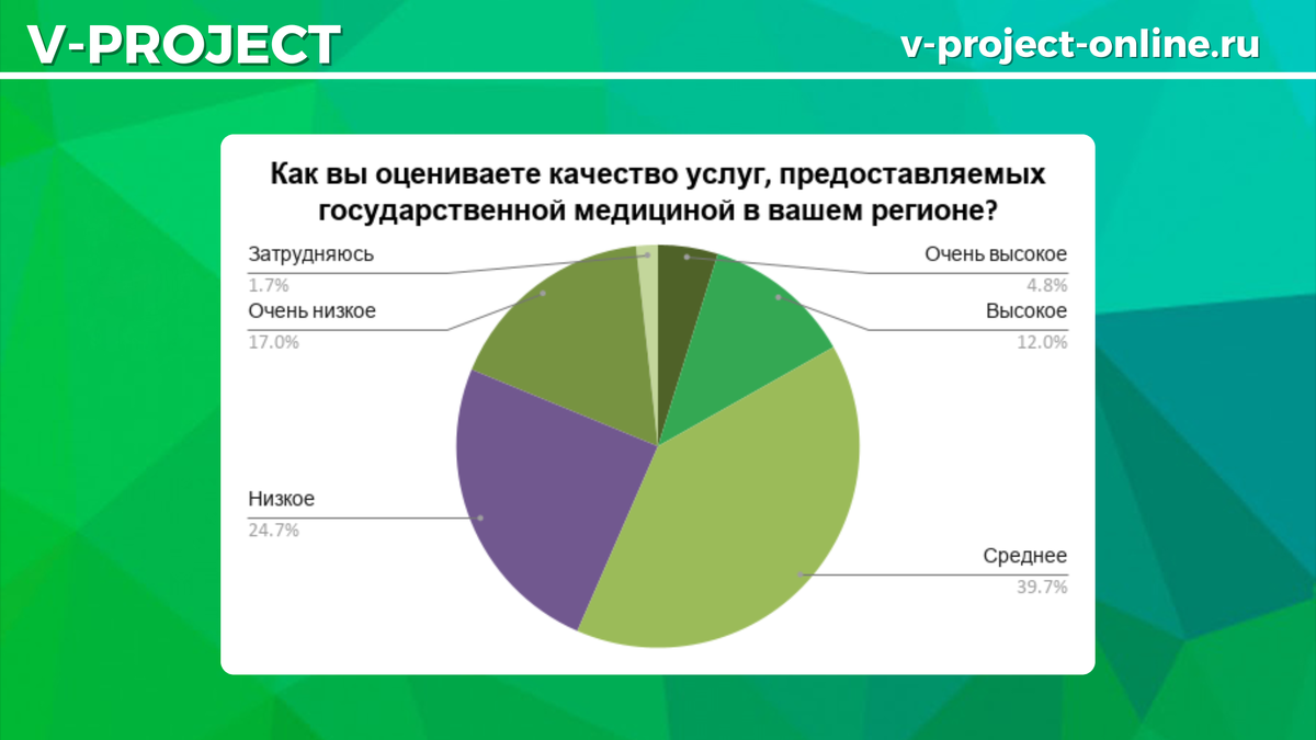 Собственный креатив