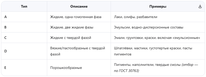 Классификация материалов