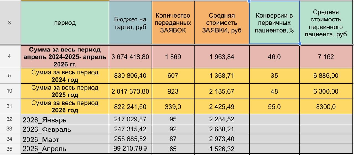 Маркетинговый отчет 