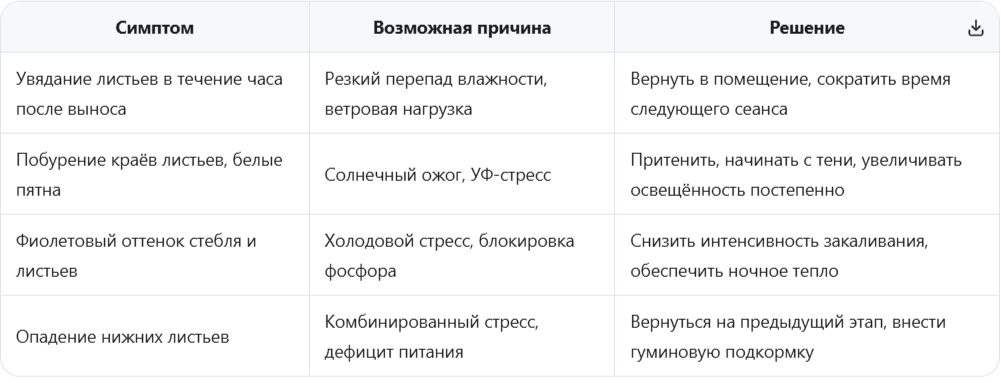 Сигналы стресса: когда нужно отступить