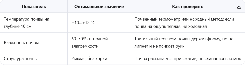 Почвенные и температурные маркеры