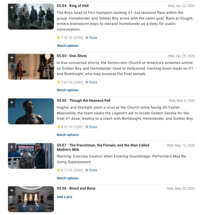 Оценки на IMDb