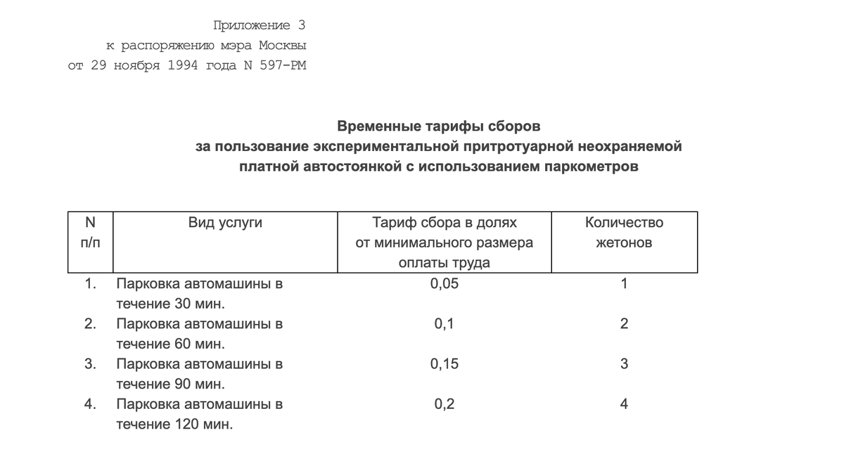 Минимальный размер оплаты труда на тот момент составлял 20500 рублей. Это была практически треть средней зарплаты по стране в то время. Получалось, что стоимость 30 минут была 1025 рублей. Отсюда: https://docs.cntd.ru