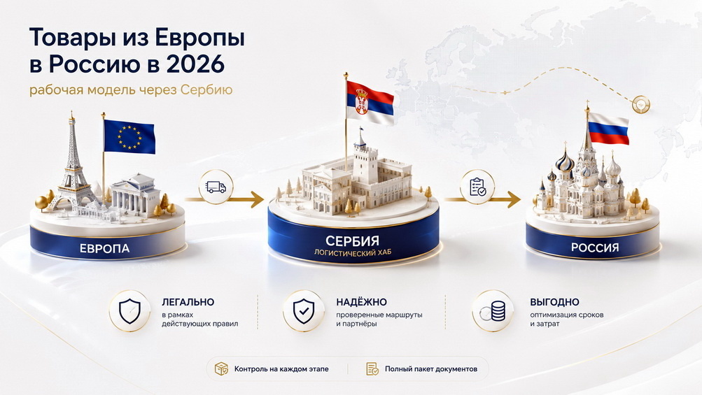  Как открыть компанию и счет в Сербии для торговли с РФ в 2026 году