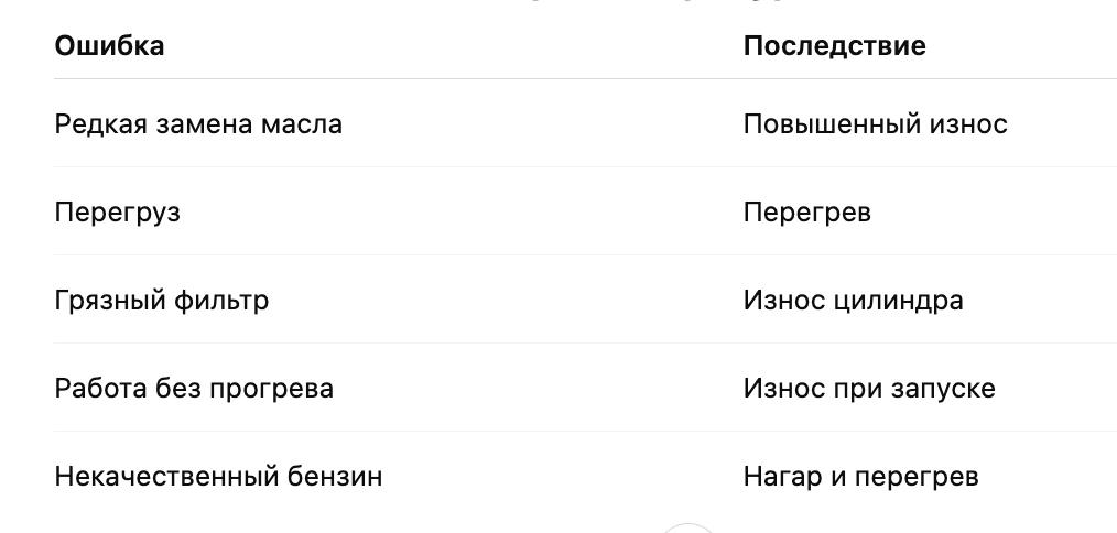 Что влияет на ресурс двигателя
