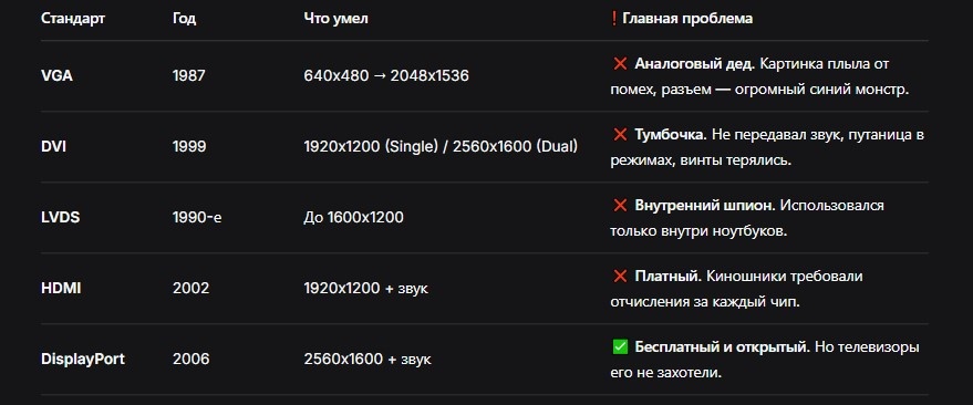VGA всему голова