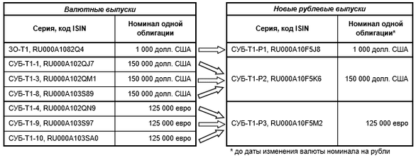   Фото: пресс-служба ВТБ