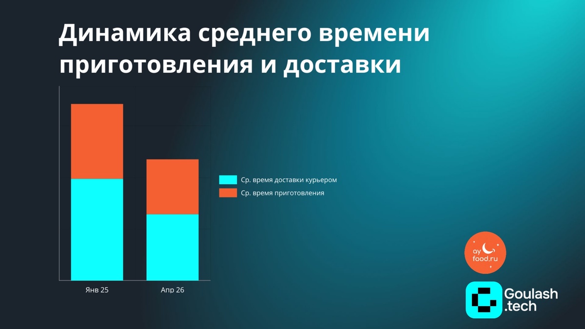 Создать карусель