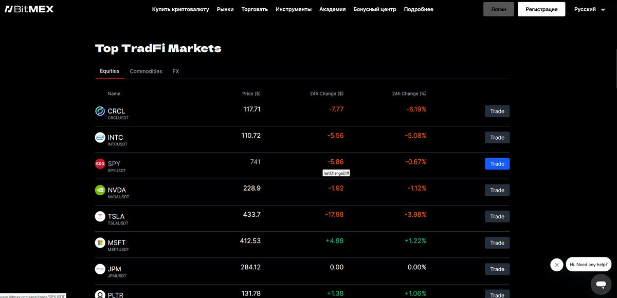 Top TradFI Markets