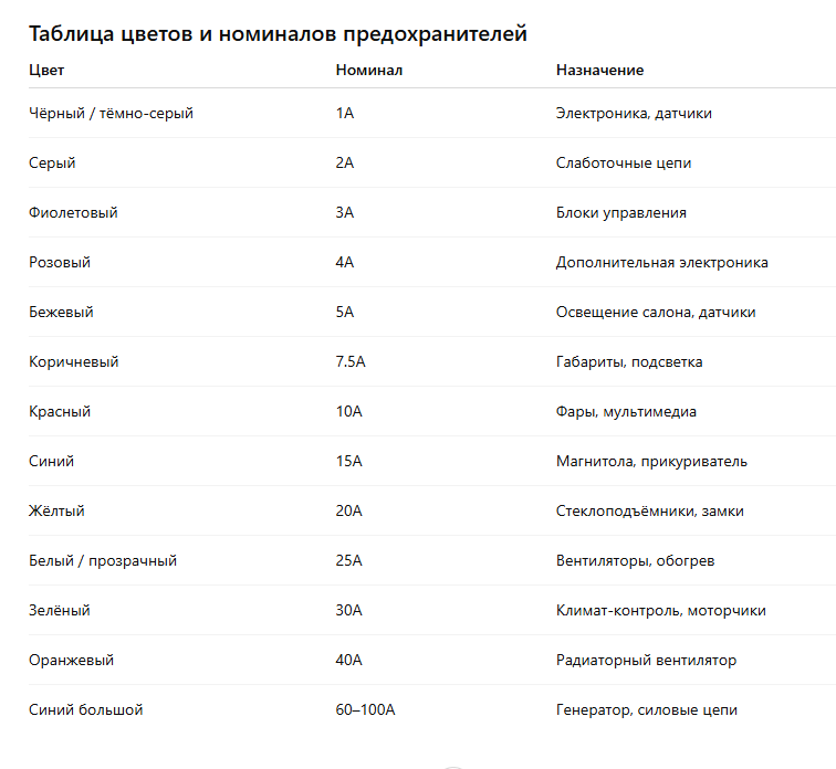 Таблица цвет - номинал