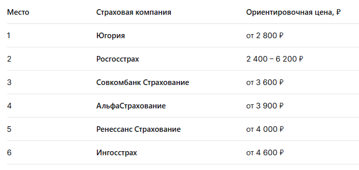 Важно: Цены ориентировочные и могут отличаться в зависимости от региона, автомобиля и характеристик водителя 