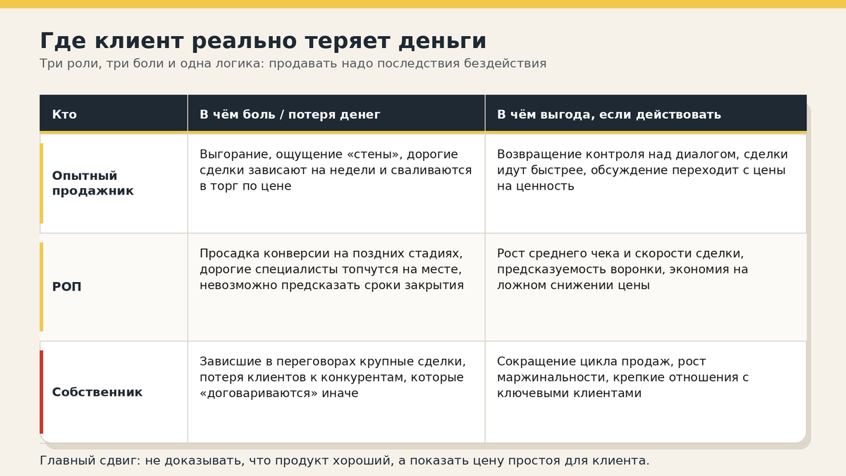 Где клиент теряет деньги