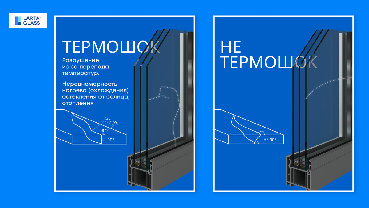 Термошок: трещина от кромки под углом 90° и уходит вглубь стекла. 
Не термошок: трещина не образует прямой угол к кромке — признак механического или иного воздействия.