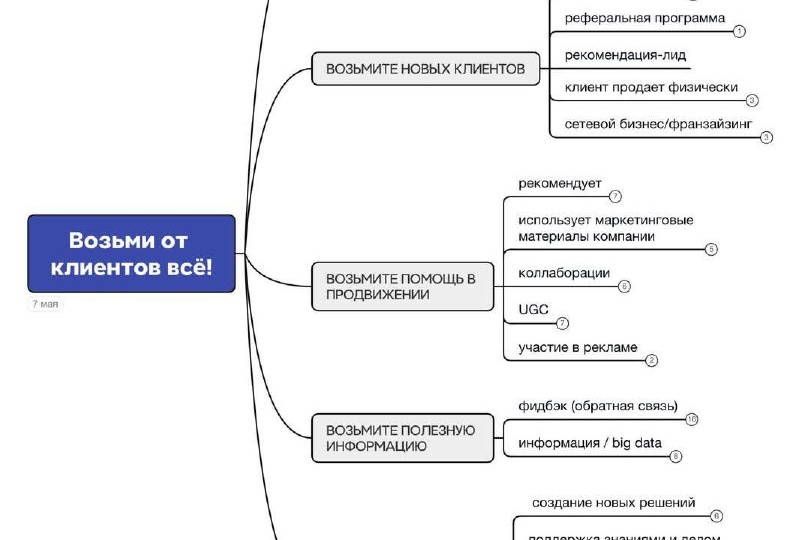 Начал работу над новой книгой