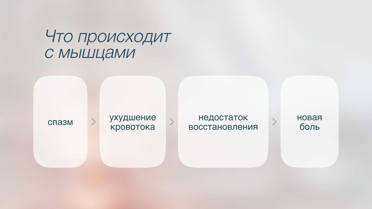 Что происходит с мышцами 