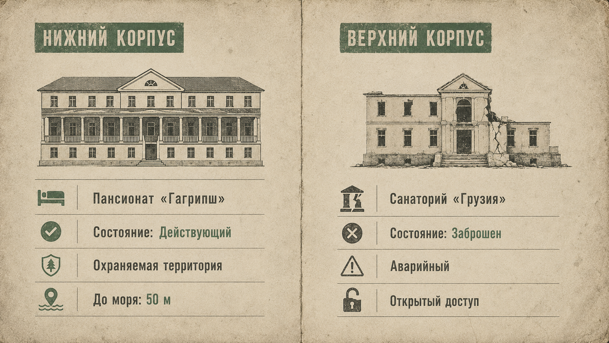 Два корпуса — две судьбы